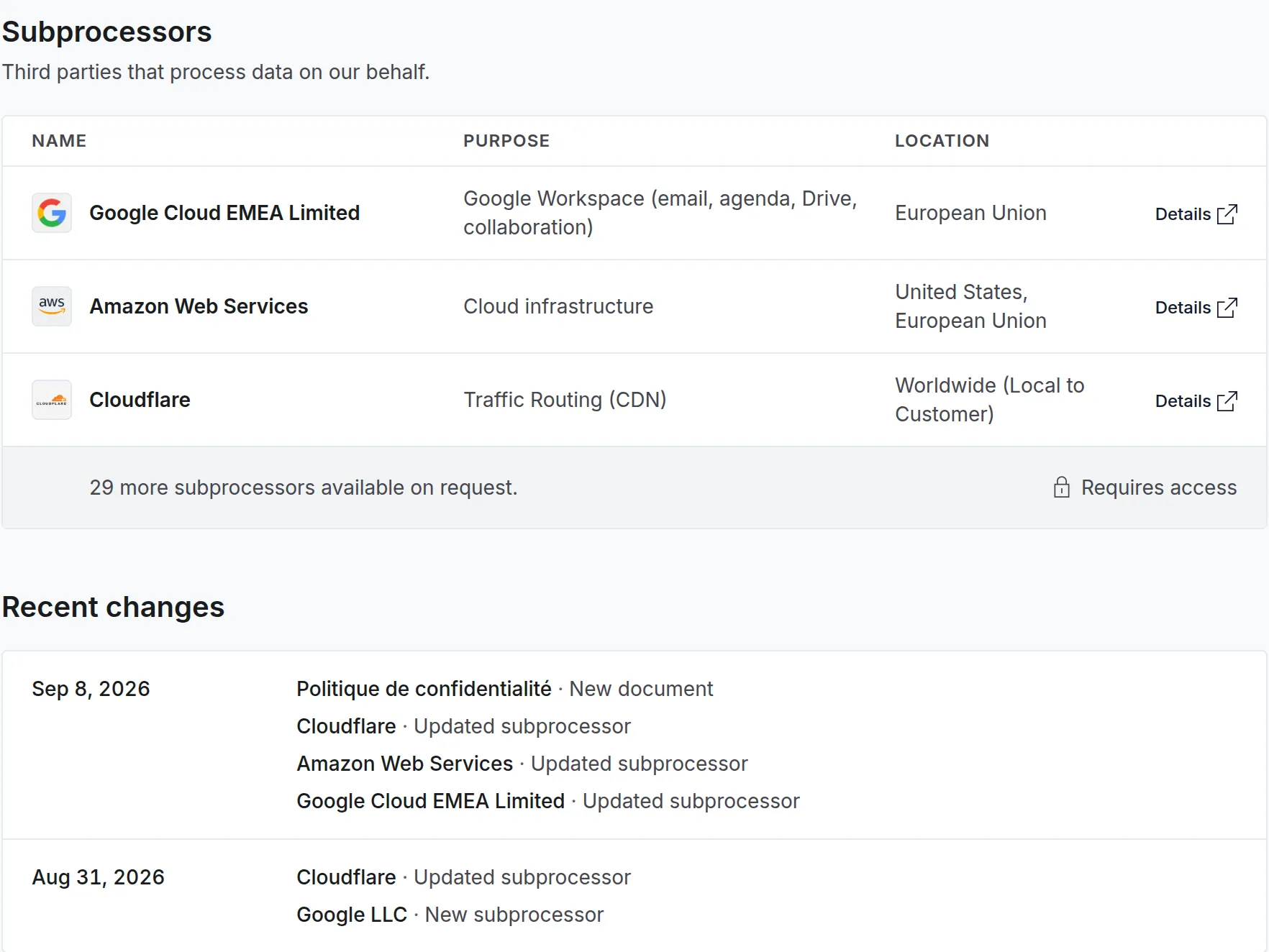A trust center on Squaretrust: the public subprocessor table with name, purpose and region, a note that the remaining subprocessors open on request, and a dated list of recent changes.